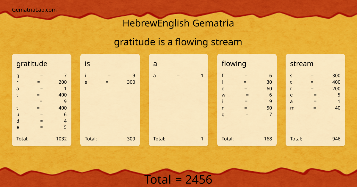 gratitude is a flowing stream in hebrewEnglish Gematria